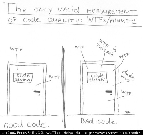 measurement-of-code-quality measurement-of-code-quality