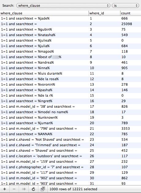 SQL Where Clause SQL Where Clause