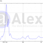 由12306.cn谈谈网站性能技术