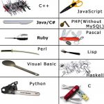 千万别惹程序员