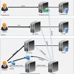 持续部署,并不简单!