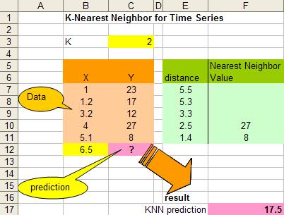 KNN_TimeSeries_clip_image010