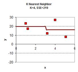 KNN_TimeSeries_clip_image024