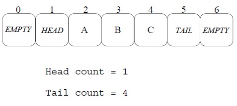 Lock-Free Queue(Array)